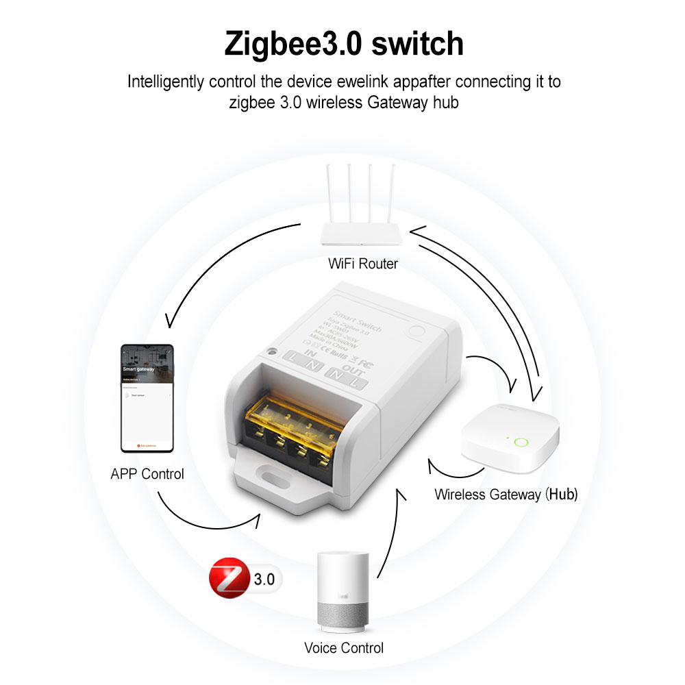 ZIGBEE/WiFi inteligentny przełącznik 30A 6600W/4000W moduł przekaźnika Tuya AC DC 7-32V 85-250V timer automatyka domowa Alexa DIY aplikacja Smartlife