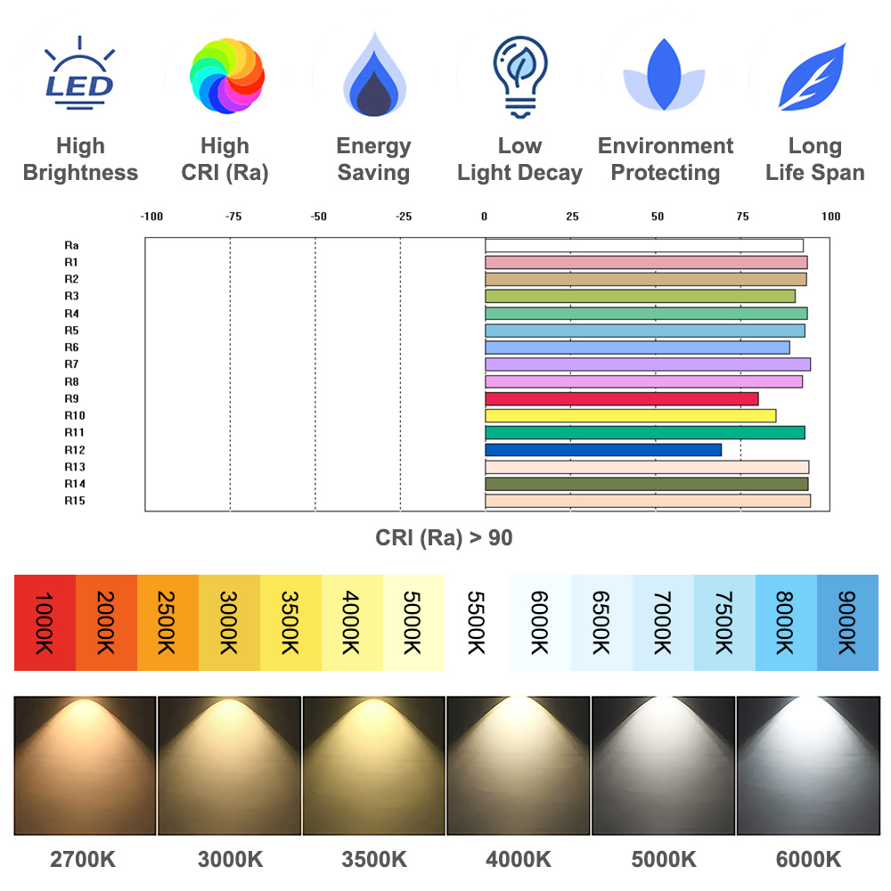 Ra cri 90 cob led-brikke 10w 12w 15w 18w 20w 24w 30w 36w varm naturlig hvit 3000k 4000k 5000k 6000k 1919 diy-pære sporingslys