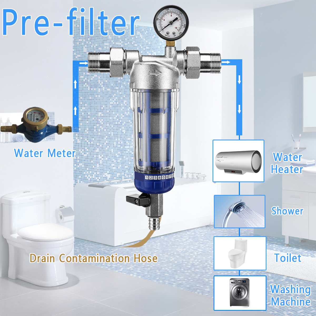 1'' To 1/2'' Pre-filter Central Whole House Large Flow Water Purifier Descaling Tap Water Household Water Purifier