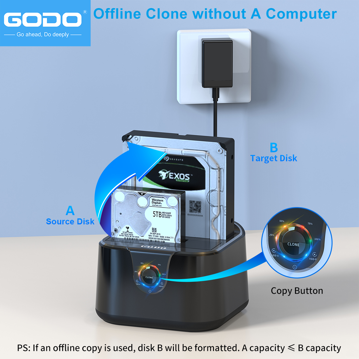 GODO Hard Drive Docking Station to USB 3.0 Type C ,Dual Bay Hard Drive Dock for SATA 2.5 / 3.5 inch HDDs/SSDs with LED Indicator