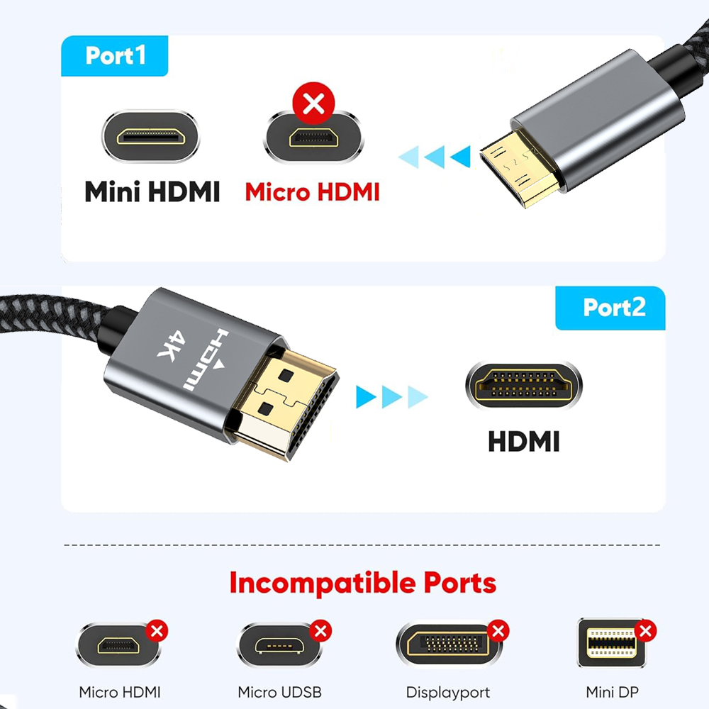 18Gbps Mini HDMI to HDMI Cable 4K 60Hz Mini HDMI 2.0 Cable High-Speed Braided HDMI Adapter Bi-Directional Cord for HDTV Camera