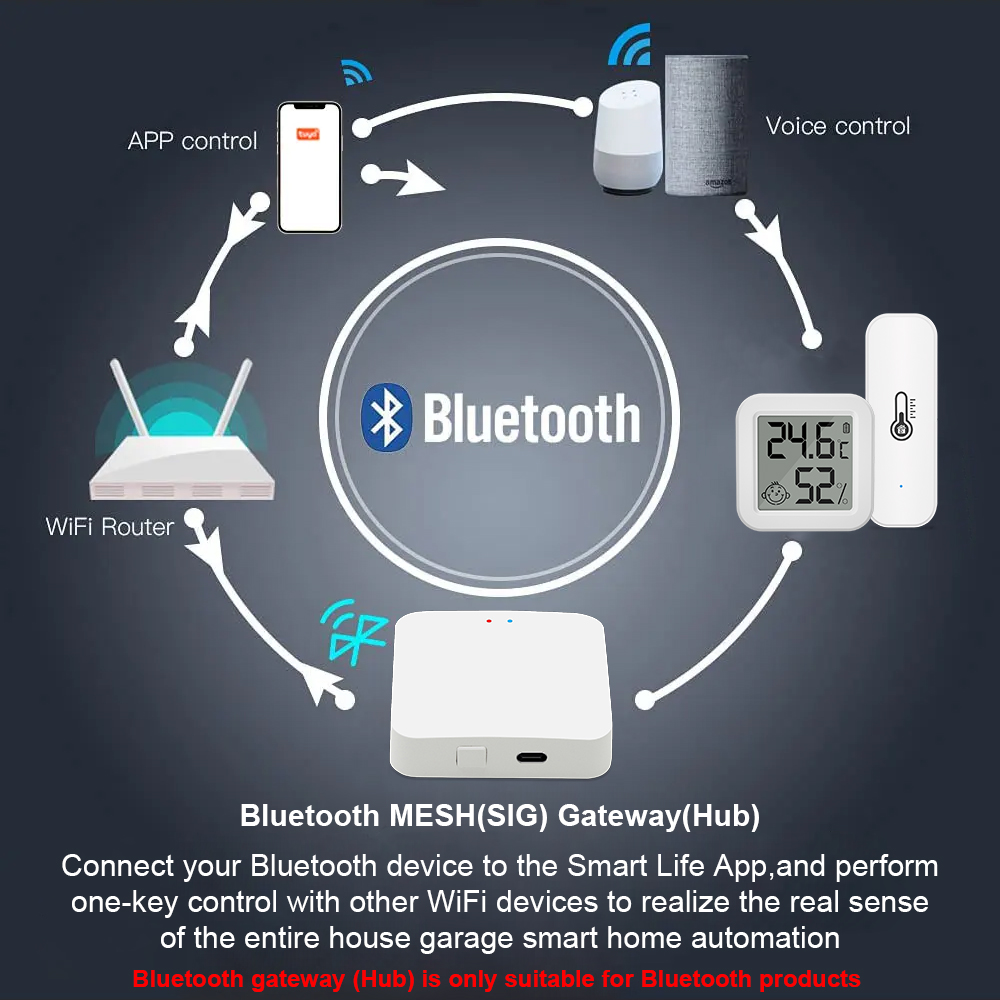Tuya Bluetooth Gateway Hub of Bluetooth temperatuur- en vochtigheidssensor met APP Afstandsbediening Thermometer Hygrometer Sensor Home