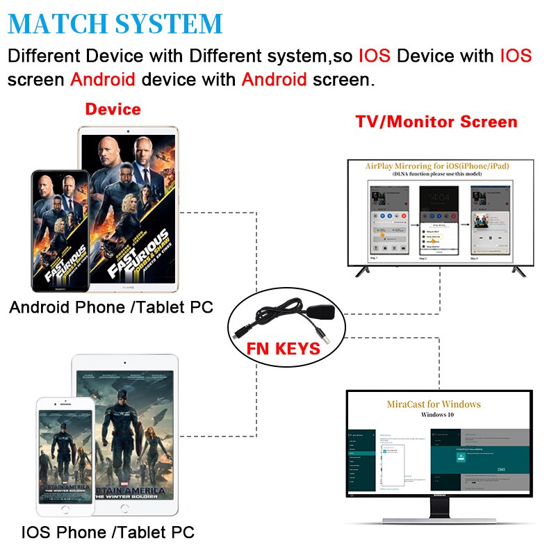 TV Stick 1080P Draadloze WiFi Beeldscherm TV Dongle Receiver voor AnyCast M4 Plus voor Airplay 1080P HDMI TV stick voor DLNA Miracast