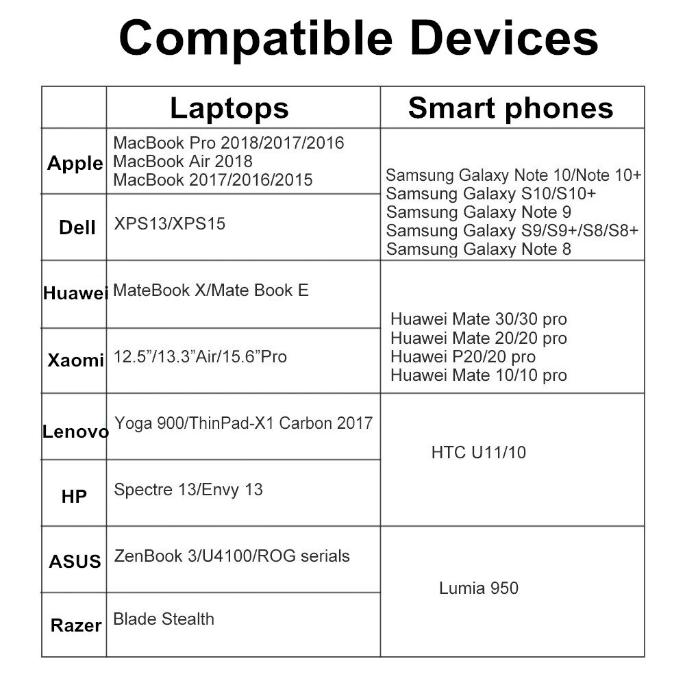 Usb C Naar Displayport Kabel 8K Dp Type C 3.1 Display Port 1.4 Kabel Thunderbolt 3 Tot 8K Dp Voor Macbook Pro Samsung S21 Huawei