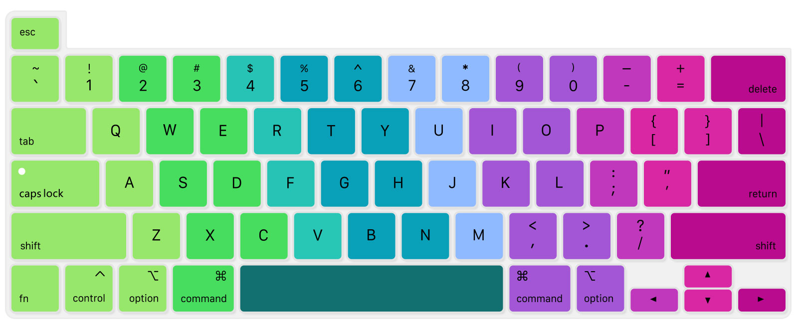 Us Layout Skin Voor Macbook Pro 13 M1 Chip A2338 Us Toetsenbord Cover Silicon Rainbow Waterdicht Pro 13 M1 a2338 Toetsenbord Film: US-Rainbow-Color