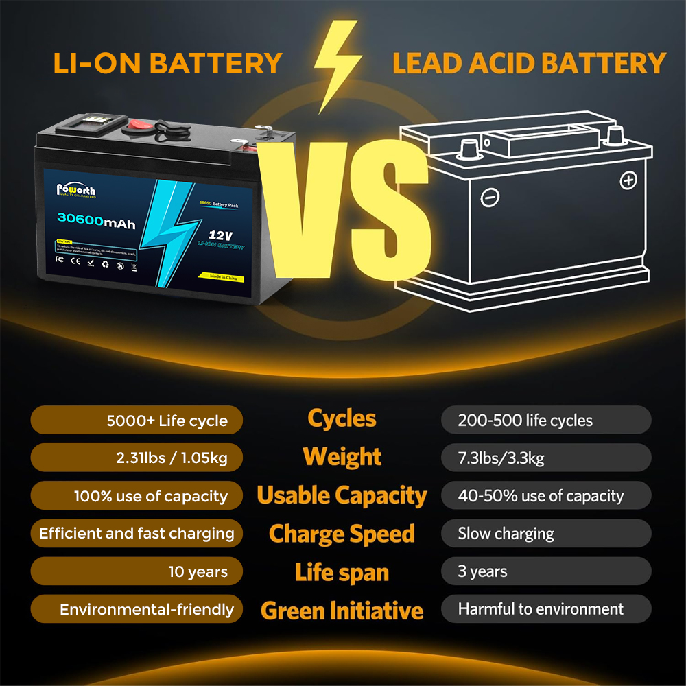 12 V 30,6 Ah LiFePO4-Lithiumbatterie, integriertes 30 A BMS, über 5000 wiederaufladbare Deep-Cycle-Batterie, perfekt für Solarenergie