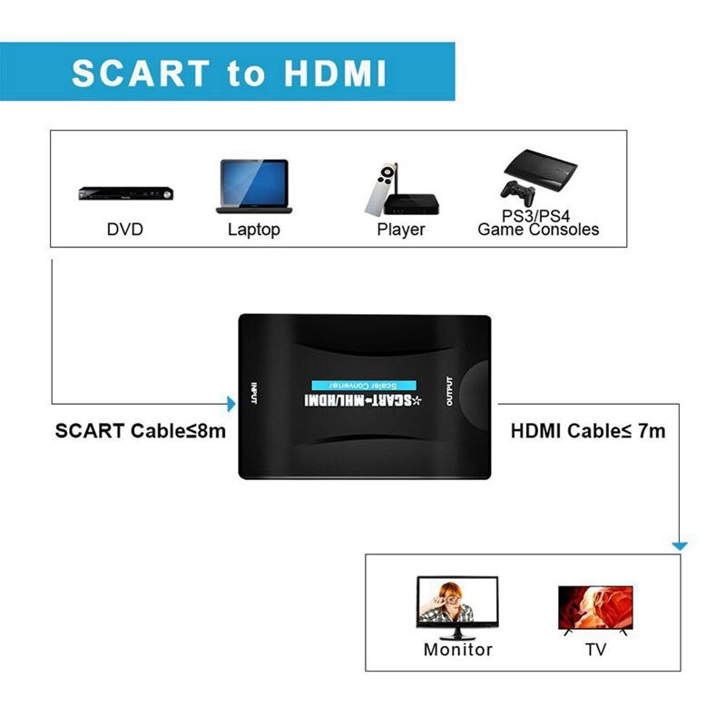 Scart to HDMI 1080p 60Hz SCART Adapter Plug and Play Analog to Digital Converter Box Video o HDMI Scart Adapter Support PAL