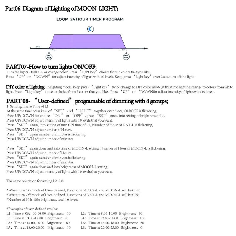 Aquarium LED Light Controller Dimmer Modulator with LCD Display for Fish Tank Intelligent Timing Dimming System Sunrise&amp;Sunset