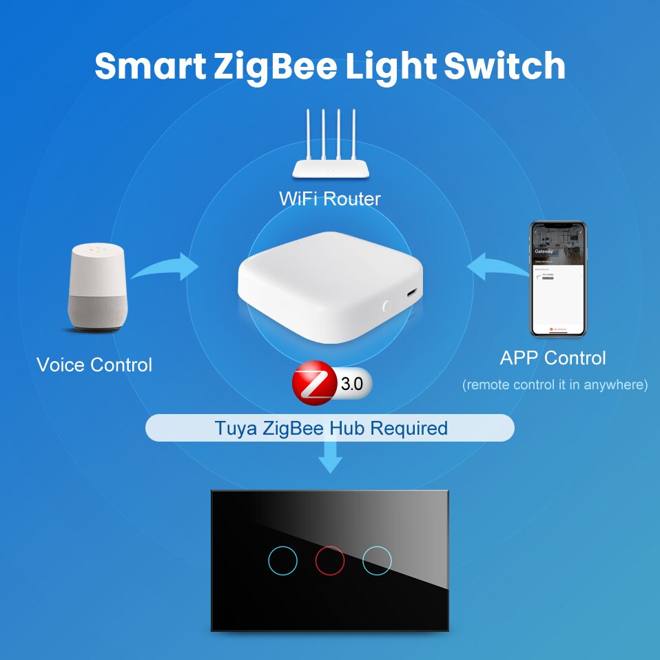 AVATTO-interruptor inteligente Tuya Zigbee con retroiluminación, encendido/apagado, cable de fuego neutro para casa inteligente, 1/2/3 entradas, funciona con Alexa y Google Home