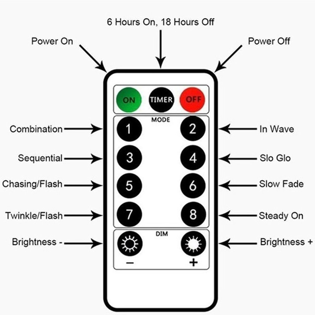 LED Curtain Light USB Remote Control 3x3 Meters 300 Bulbs Fairy Tale Wedding Party Garden Christmas Decoration Lights