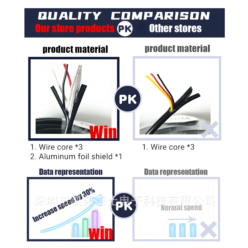5 m 10 m 20 m 30 m 40 m 50 m Vollkupfer HD Video Power Security Kabel Premium Aluminiumfolie BNC DC 2in1 AHD CCTV Kamera Verlängerungskabel