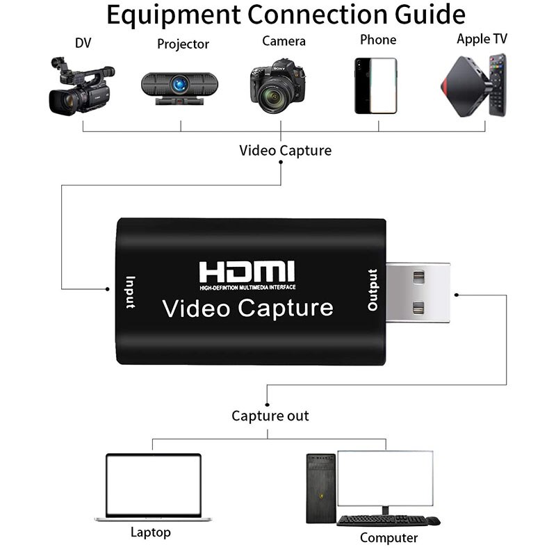 HD Capture Card,4K HDMI Pass-Through USB2.0 1080P Game Audio and Video Recording Board, Suitable for PS4 OBS YouTub