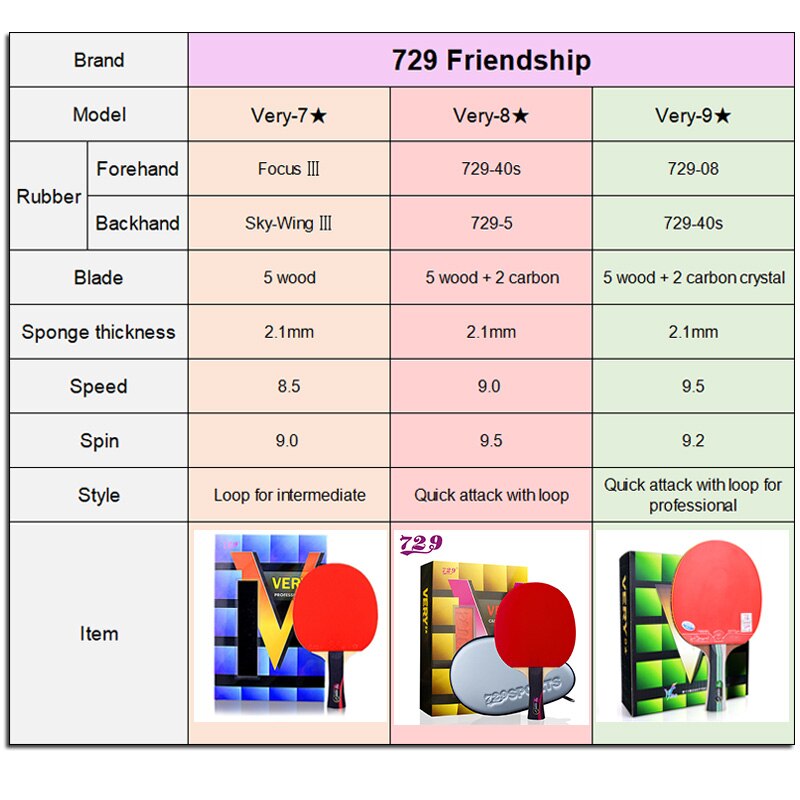 729 Friendship Ping Pong Racket Very 7 8 9 Star Table Tennis Racket Carbon Quick Attack with Loop Blade