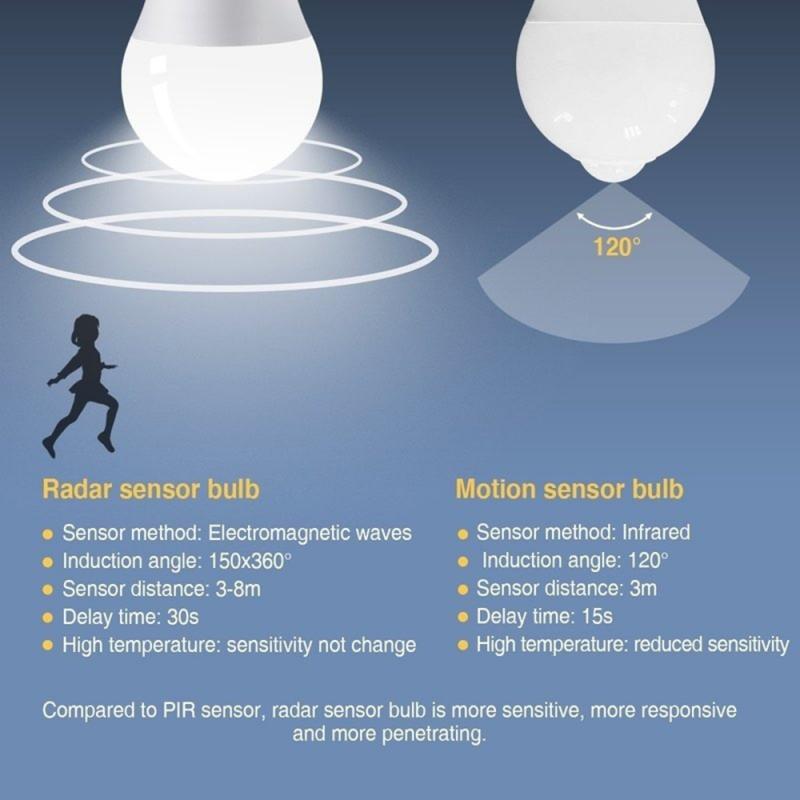 Motion Sensor Light Infrarood Sensor Lamp E27 5W 7W 9W 12W Led Lamp Energiebesparende Smart led Detector Lamp Binnenverlichting