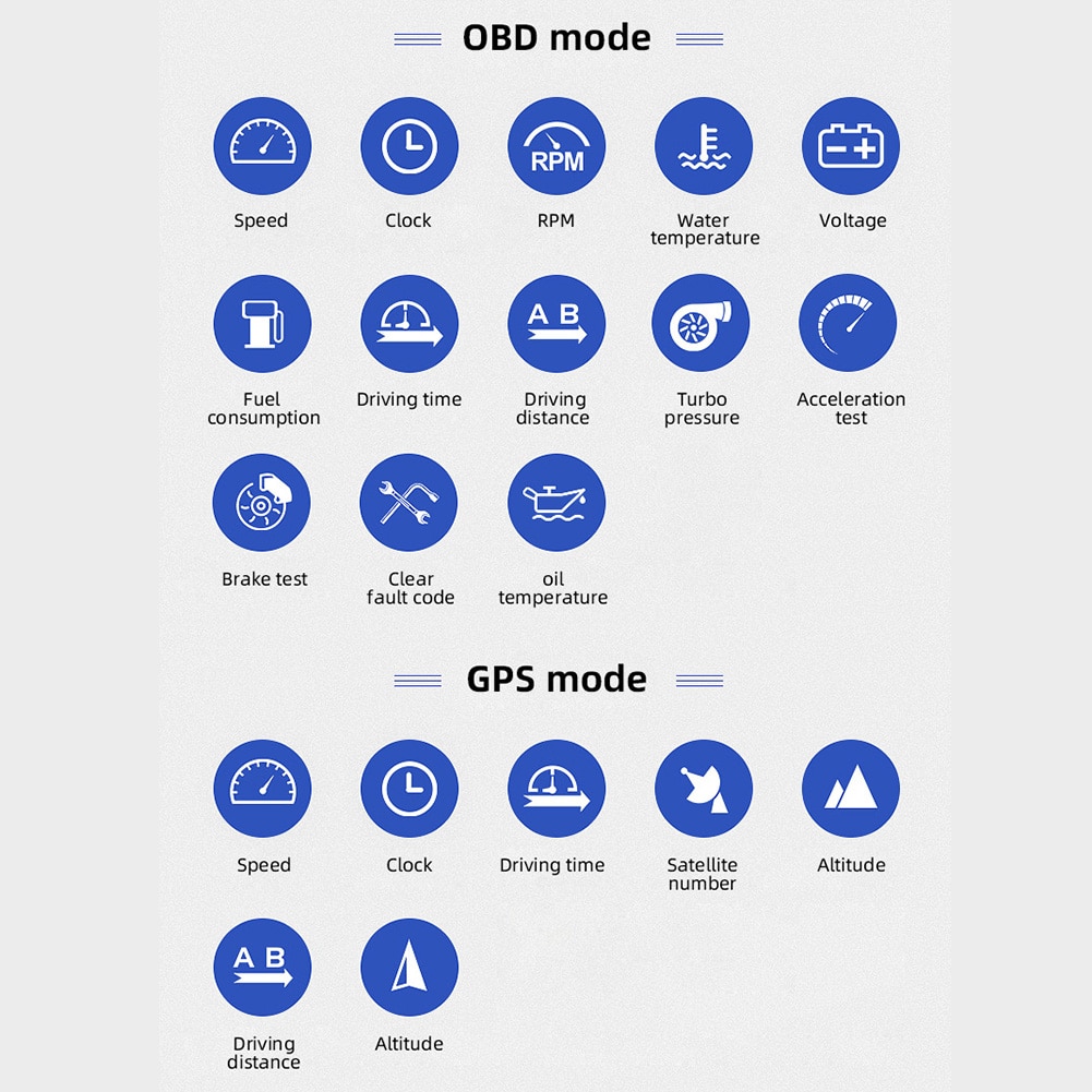 Universal Heads Up Display Gauge Car Hud OBD2 GPS Speedometer Dual System MPH Engine RPM Over Speed Alarm Odometer