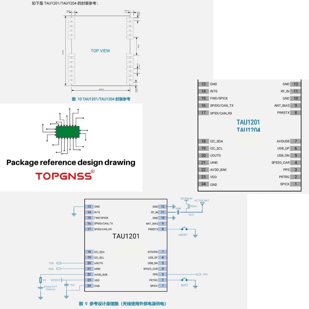 ALLYSTAR Multi-Band Multi-System GNSS GPS GALILEO BEIDOU GLONASS QZSS Positioning Module TAU1201 gnss module gps L1 L5