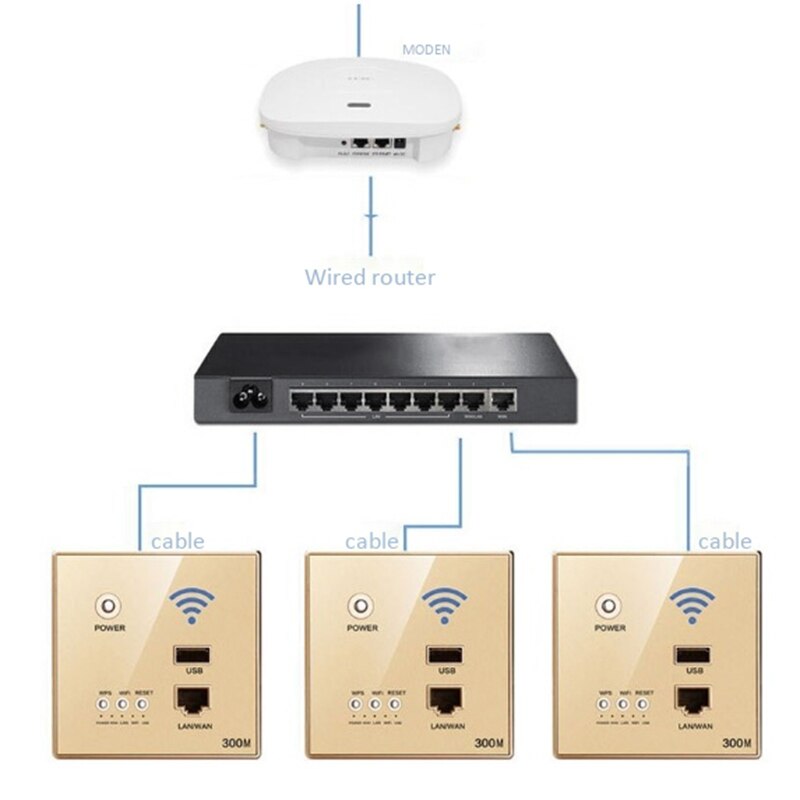 86mm 300 mbps muurrouter met usb-aansluiting 110v/220v slimme wifi-repeater extender muur ingebouwde 2.4 ghz routerpaneel