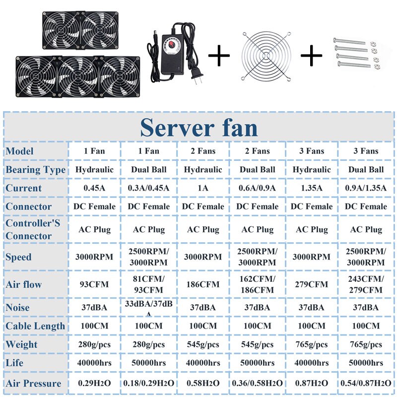 Gdstime 120Mm Dc 12V 220V Fan Mijnbouw Computer Chassis Workstation Radiator 12Cm 120Mm X 25mm High Speed Router Server Koelventilator