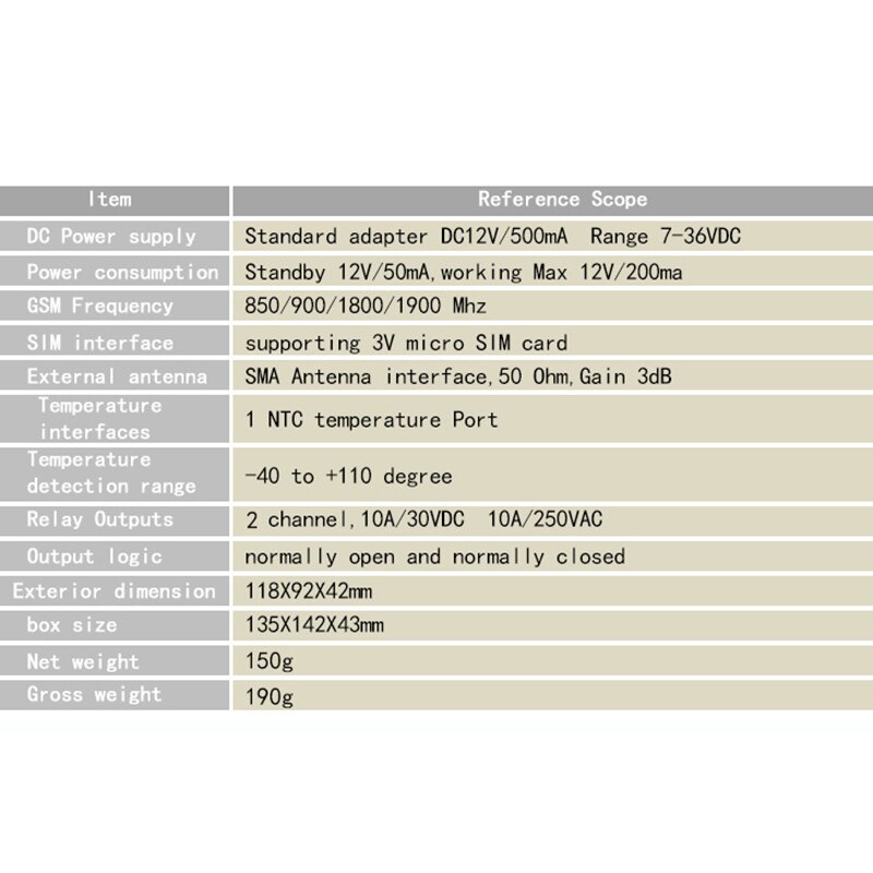 GSM Remote Relay Controller Switch Access Controller with 2 Relay Output One NTC Temperature Sensor