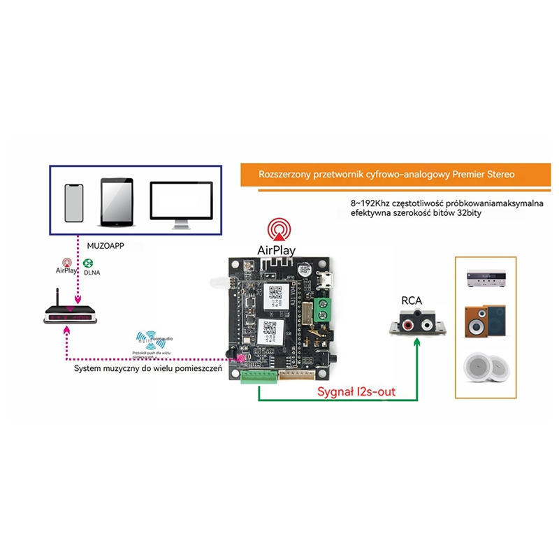 WB05 Wifi y Bluetooth 5,0 módulo Bluetooth I2S placa de salida analógica ESS9023 con Audio Wifi Airplay DLNA