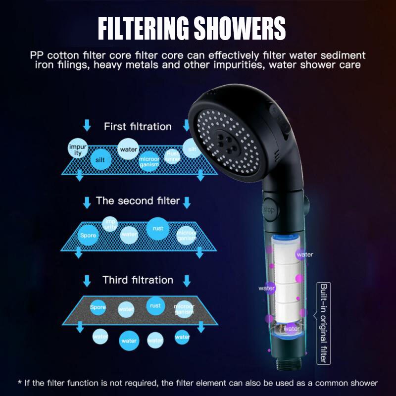 Onder Druk Douchekop Met Filter VierFunctie Douch... Grandado