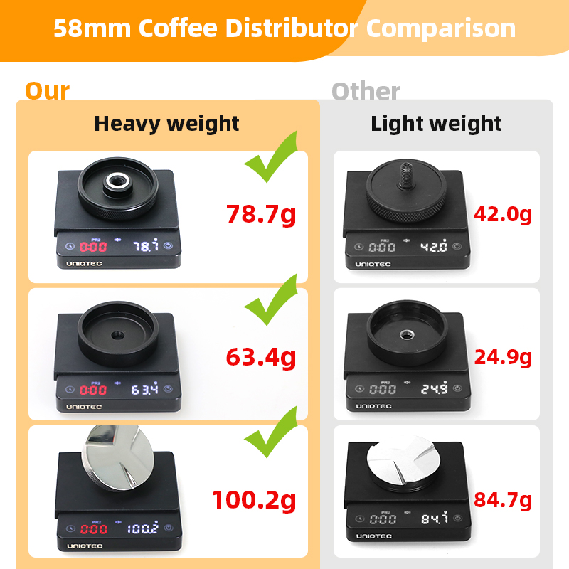 Kaffefordeler espresso distribusjonsverktøy 51mm/53mm/58mm nivåer tre vinklede skråninger justerbar håndflate tamper for portafilter