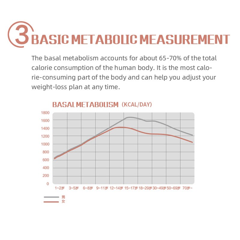 Håndholdt 6 sekunder kropsfedt måleinstrument måleinstrument bmi meter sundhed fedt analysator monitor fedt måle