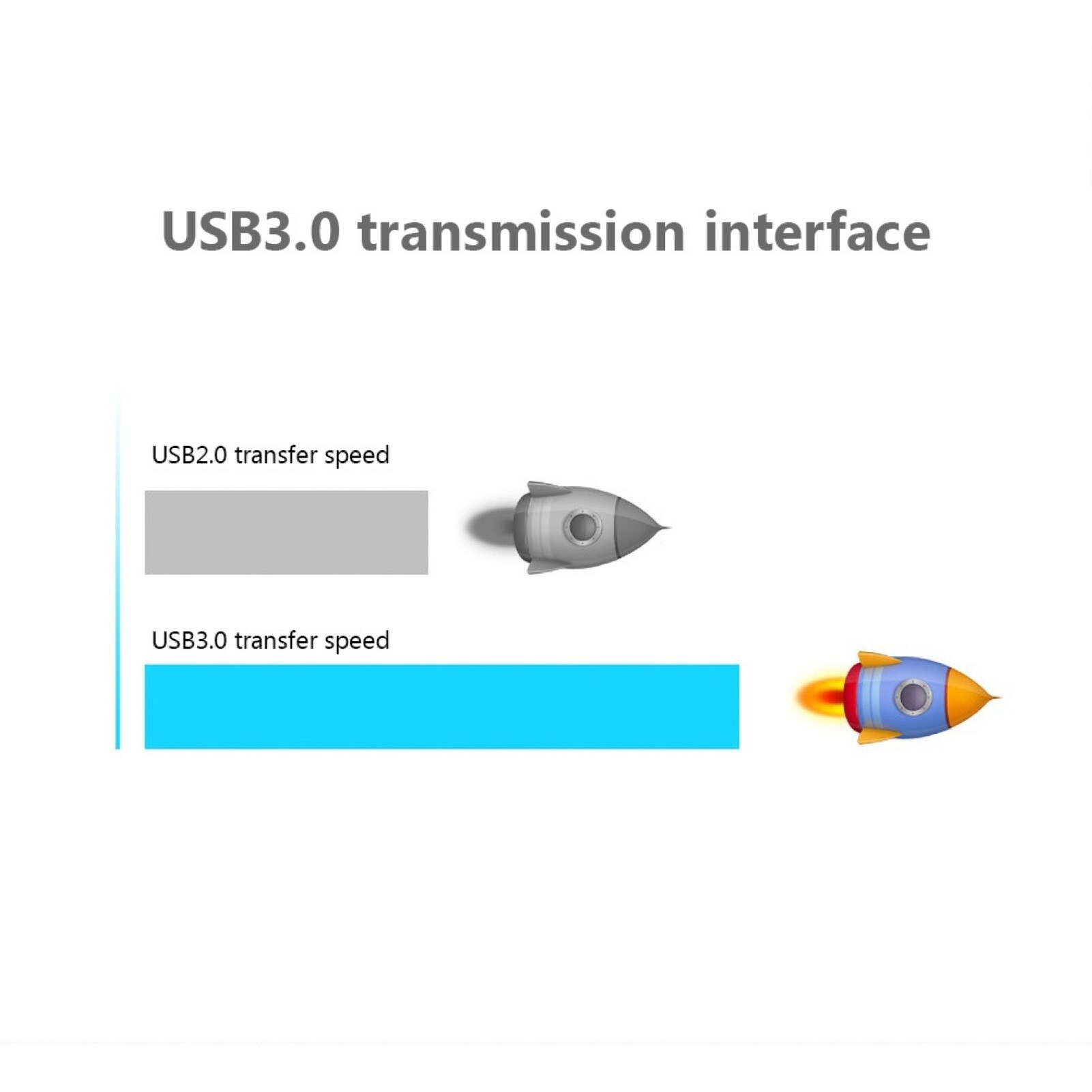 2020 nuovo contenitore per disco rigido esterno SATA USB 2.5 da 5Gbps da 3.0 pollici con adattatore di tipo c contenitore per disco rigido a stato solido SATA