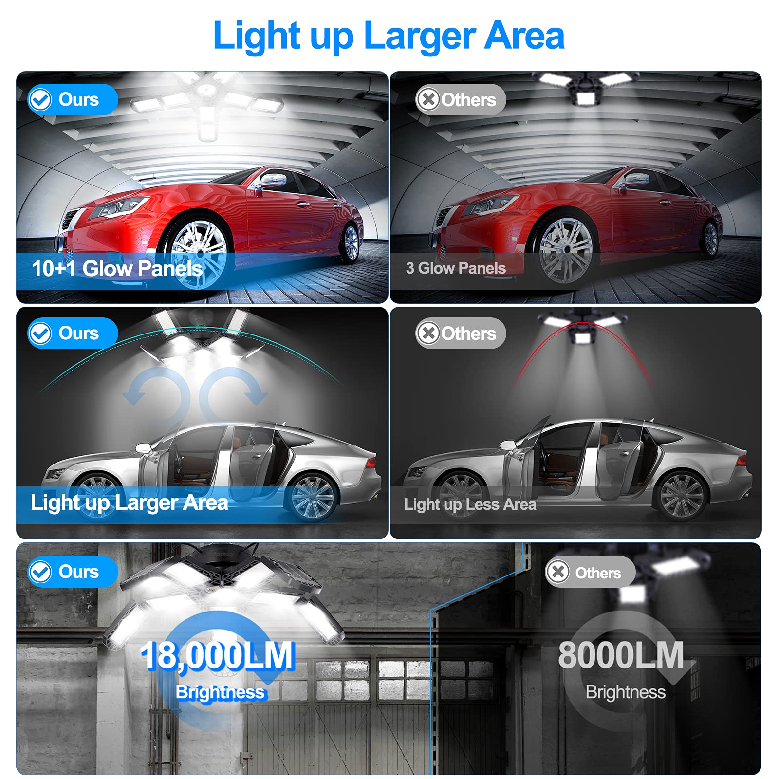 LED-Garagenleuchten mit 7/10+1 verstellbaren Paneelen, E26/E27, Decken-Shop-Arbeitslampe, 150 W, 6500 K Glühbirne für Werkstatt-Industriebeleuchtung