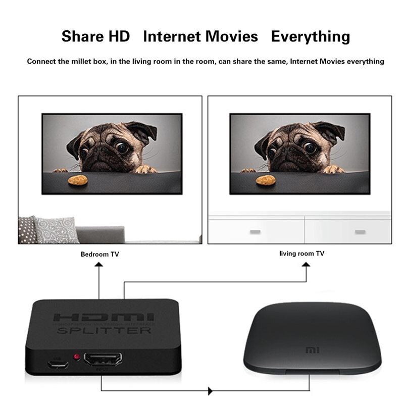 HDMI Splitter 1 x 2, 1 Input 2 Output HDMI Amplifier Switcher Box Hub Support 4KX2K 3D 2160p 1080p (One Input To Two Outputs)