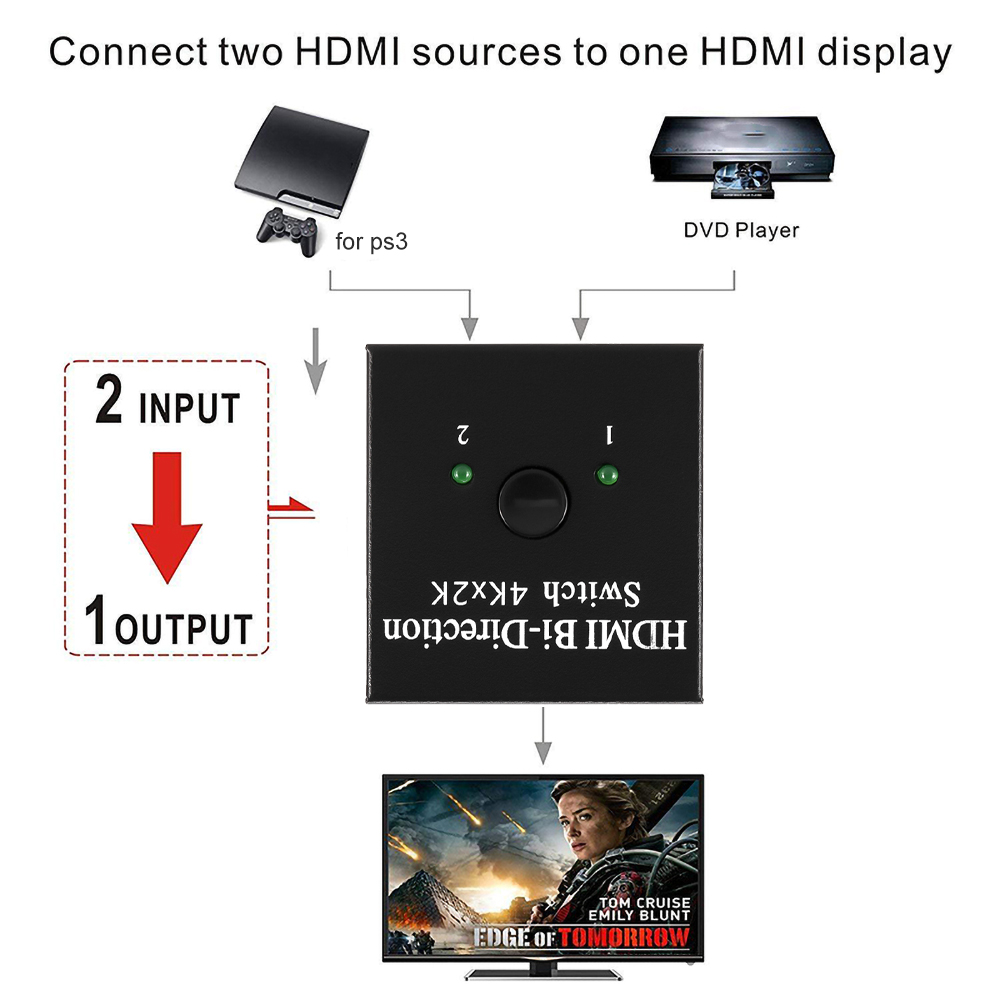 1x2 4K HDMI Switch 2 Ports Bi-directional 2x1 HDMI Switcher Splitter Supports Ultra HD 4K 1080P 3D HDR HDCP for PS4 Xbox HDTV