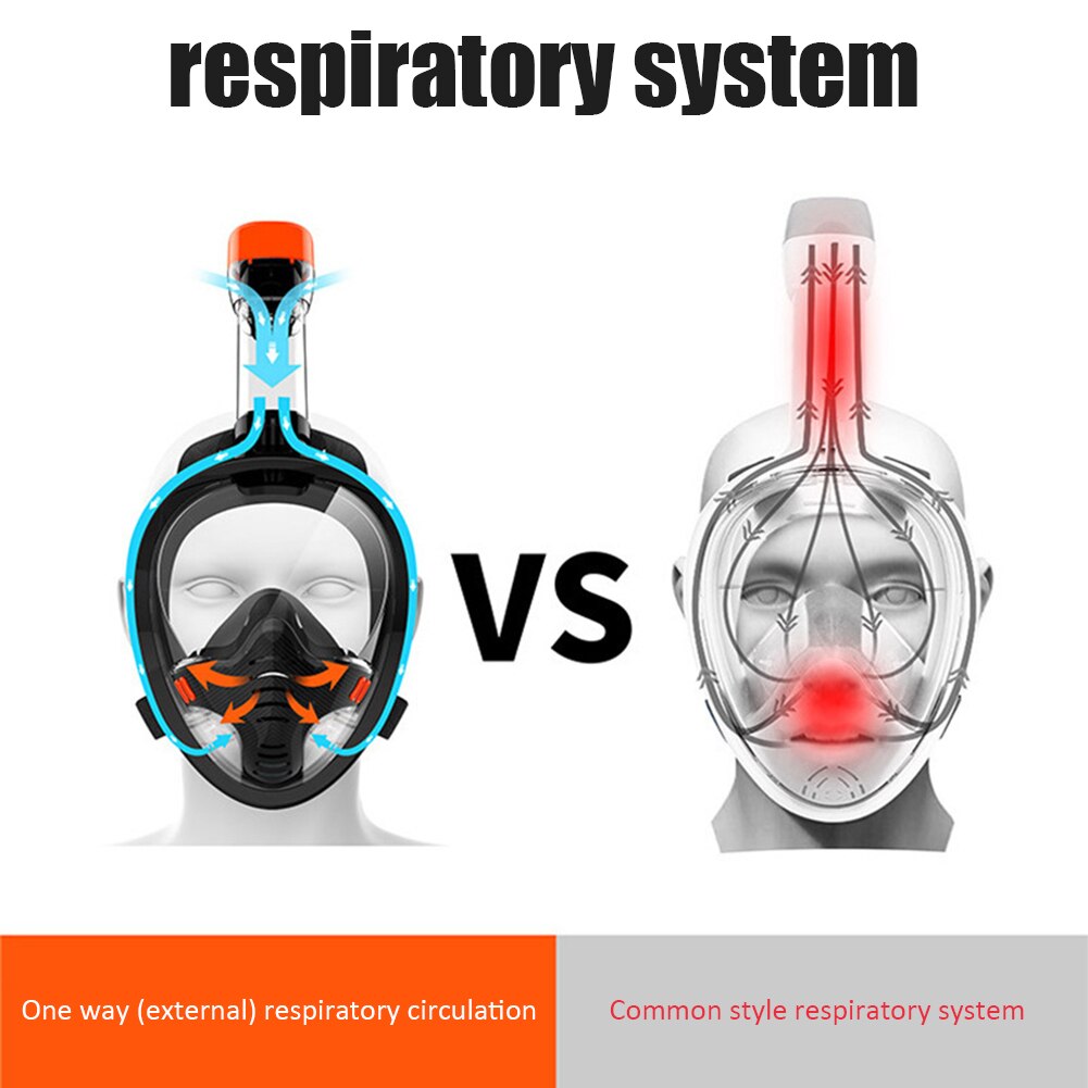 Underwater Scuba Full Face Diving Mask Snorkeling Swimming Respiratory Children Adults Swimming Equipment Snorkel Mask Set