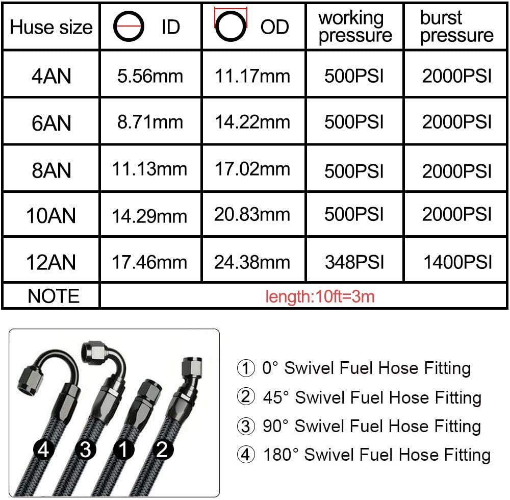 10ft An6/An8/An10 Olie Brandstof Fittingen Slang Einde 0 45 + 90 + 180 Graden Olie Adapter Kit Gevlochten Olie Brandstofslang Lijn 3M Zwart Met Klemmen