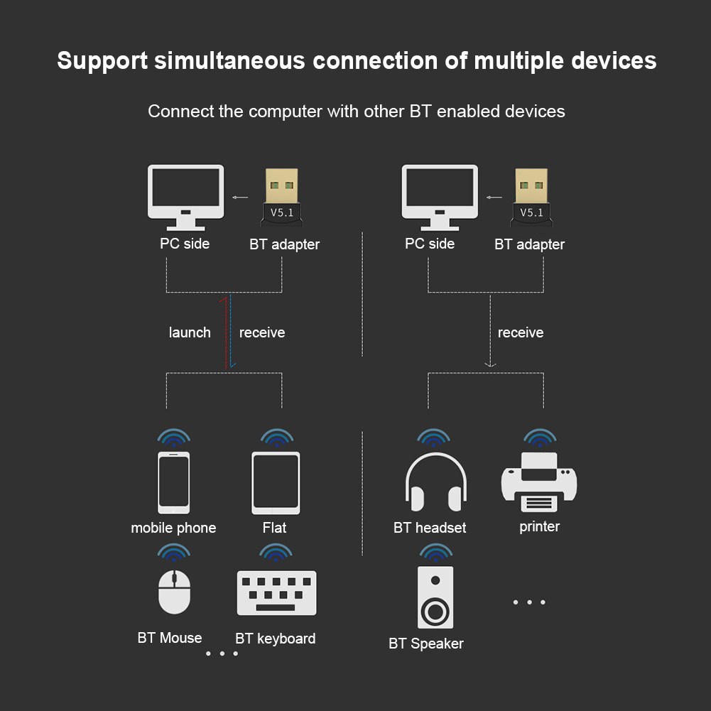 Adapter USB Bluetooth 5.3 obsługuje Windows 11/10/8.1 nadajnik audio BT Mini nadajnik do komputera PC Laptop słuchawki