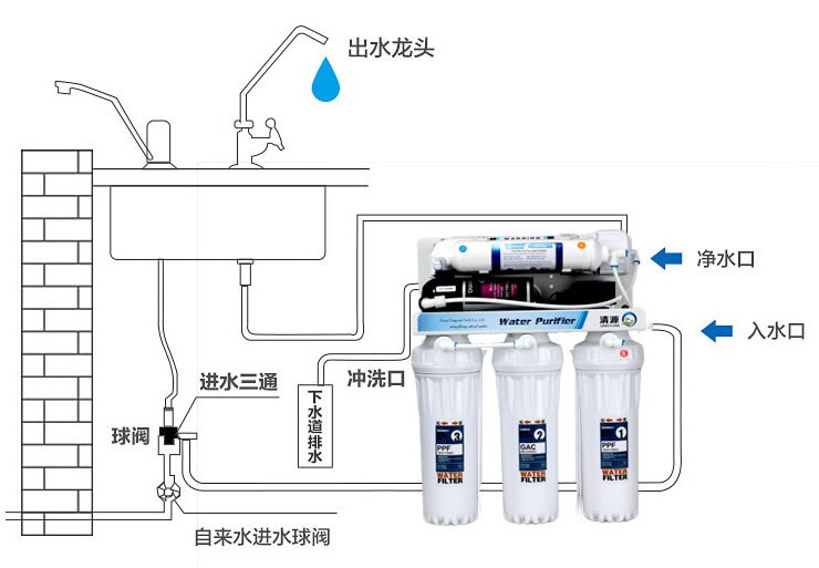 Fem niveauer omvendt osmose rent vand ro renser filter element sæt, pp bomuld, aktivt kul, ro membran, vand filter dele