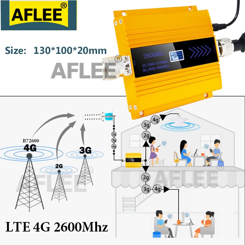 Gsm Repeater 900 1800 2100 2600 2G 3G 4G Mobilephones Signaal Booster 4G Signaal Repeater Mobiel cellualr Versterker Voice/Data