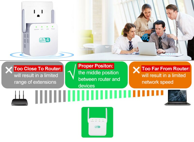 WiFi Range Extender Super Booster 300Mbps 2.4G Boost Speed Wireless Router Home