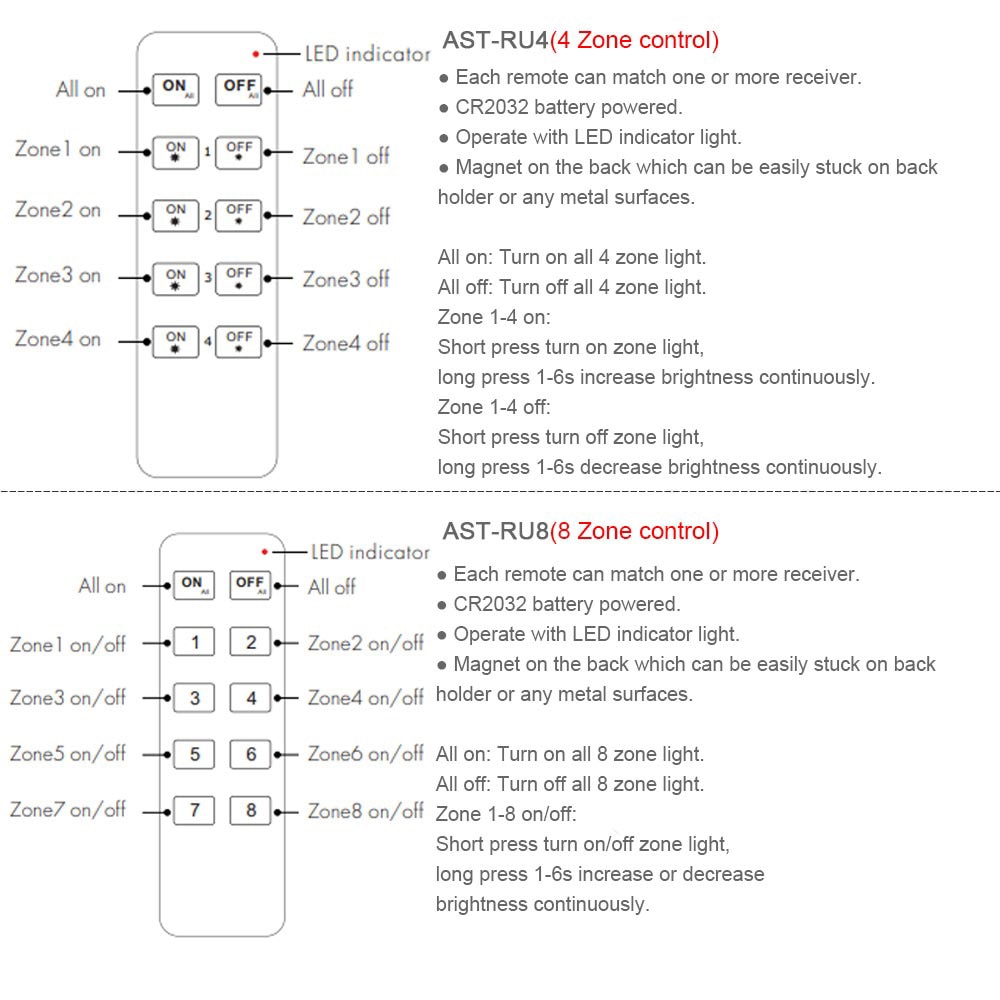 LED Dimmer Switch 220V 230V 110V AC Rotary Dimmable Wireless RF 2.4G Remote Smart Wifi Triac Dimmer for LED Lamp Bulb Light S1-K