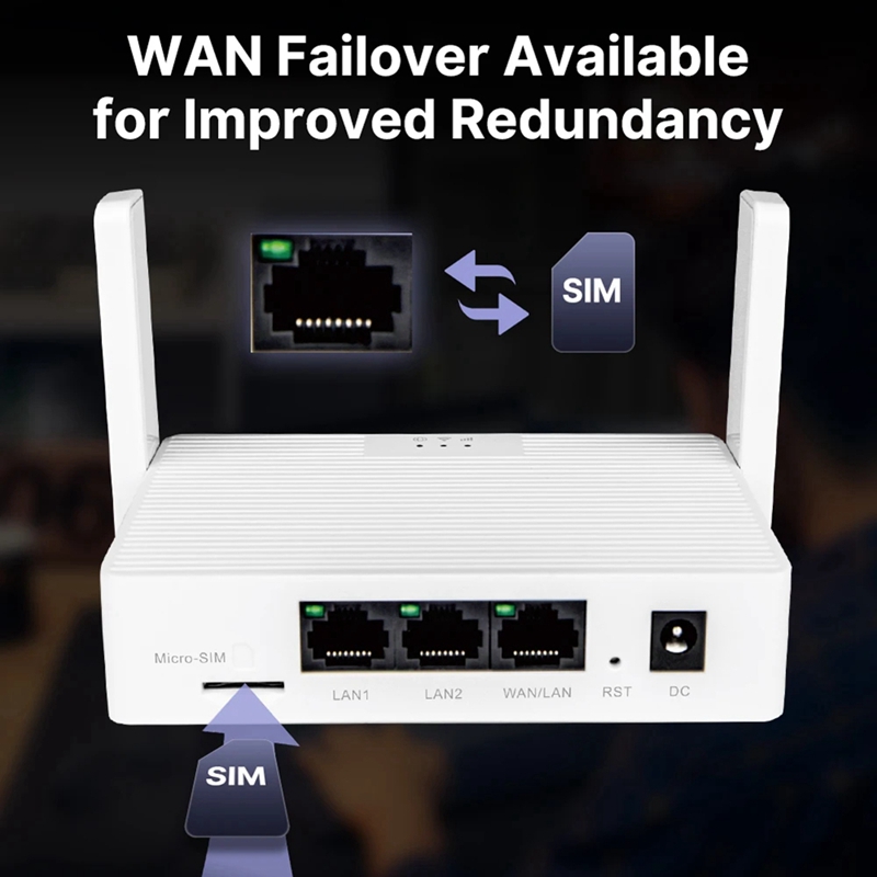 Neue Wifi 4G LTE Router SIM Karte 1200 Mbit/s 2,4 GHz 5 GHz Drahtlose Wi-Fi 5Dbi Antenne WAN LAN Port 32 Geräte EU-STECKER