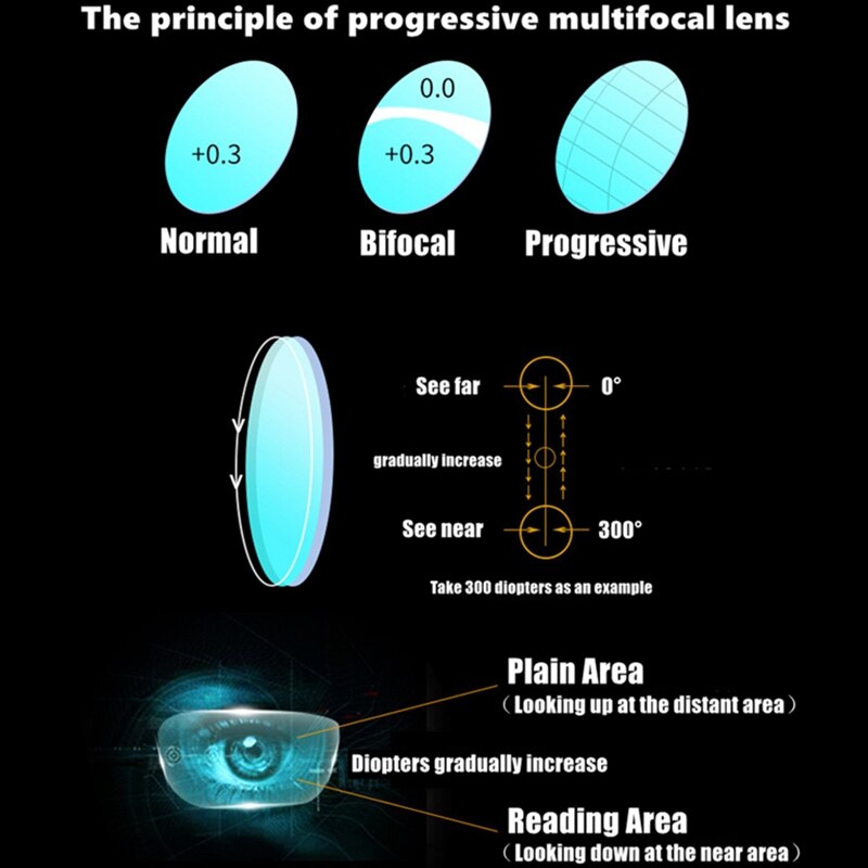 Finished Multifocal Reading Glasses Men Progressive Photochromic Presbyopia Glasses Black TR 90 Frame Metal Ultra Light Gafas