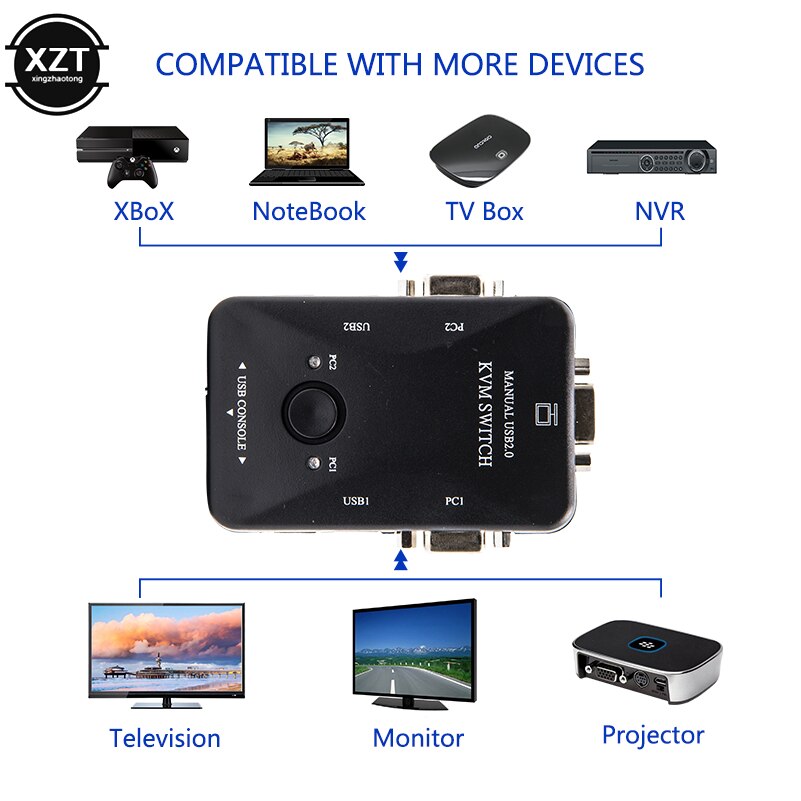 2 Port USB 2.0 KVM Switch Vga SVGA Splitter Box for USB keyboard Mouse Monitor Adapter Usb Printer Switch with Vga+USB Cable