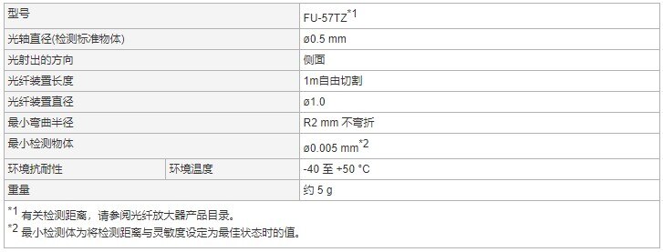100% FU-57 FU-57TZ Optical fiber sensor Small fiber optic sensor on the side of the beam
