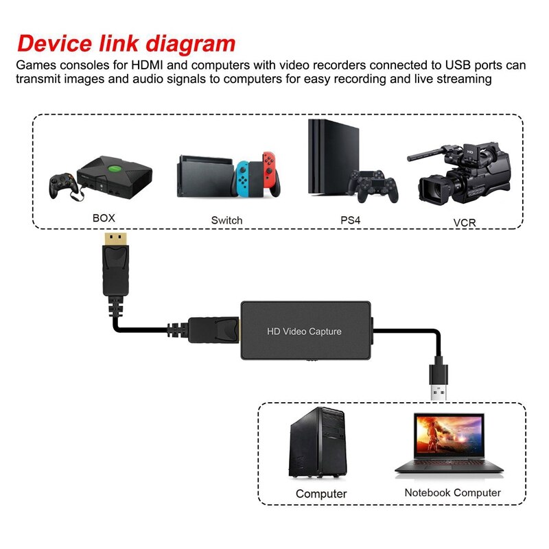 -USB 2.0 Capture HDMI HD Video Capture Dongle, HDMI Game Broadcast Live Capture Card Device