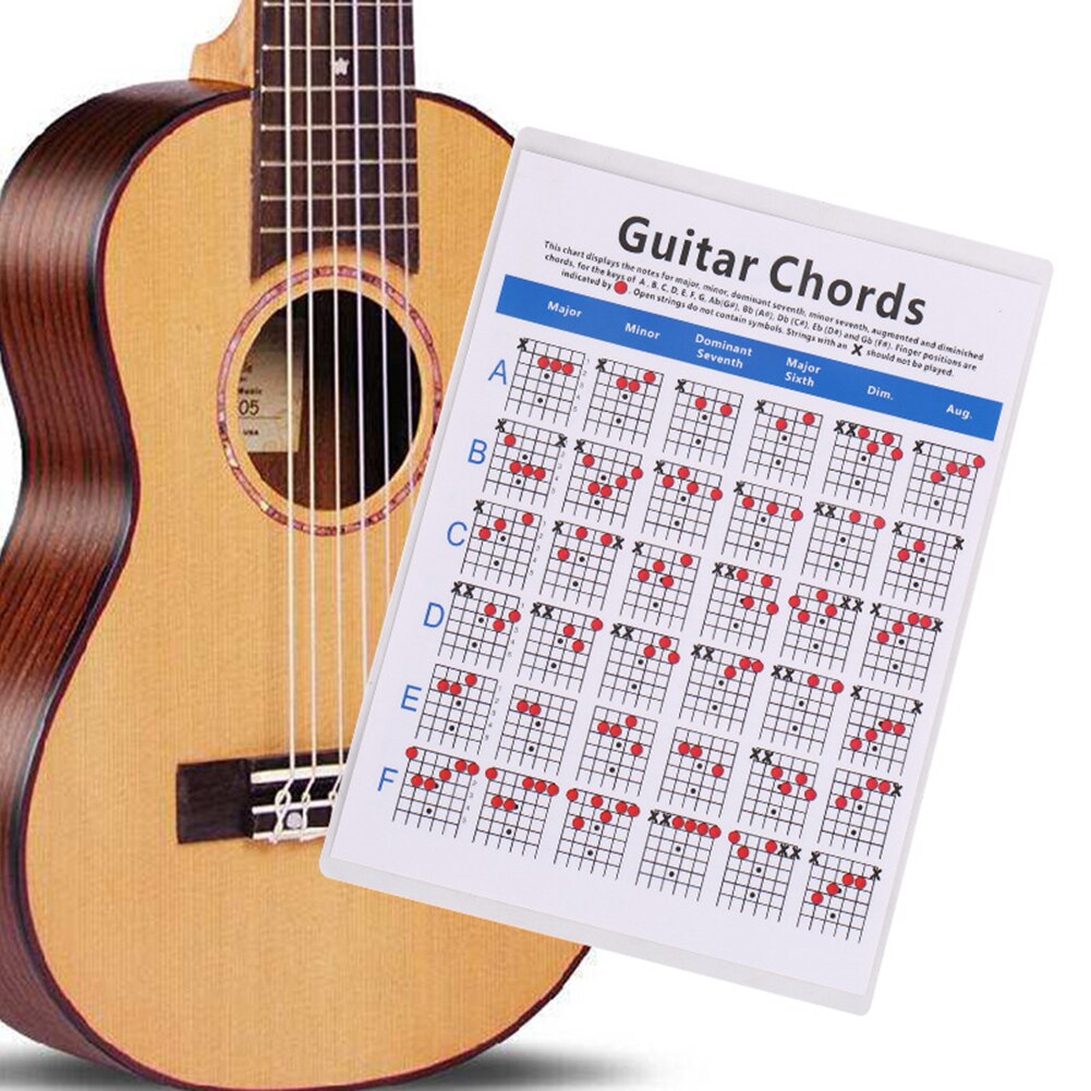 22x16 inch Guitars Chord Chart Lightweight Portable Music Elements for Beginner Coated Art Paper Guitar Chords Poster