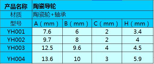 Wire guide wire guide wheel ceramic guide wheel