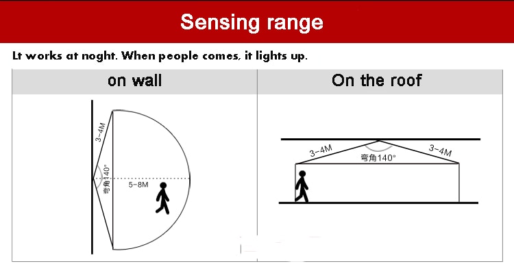 Menselijk lichaam inductie e27 houder met automatische body infrarood ir sensor pir motion detector verstelbare tijd & gevoeligheid