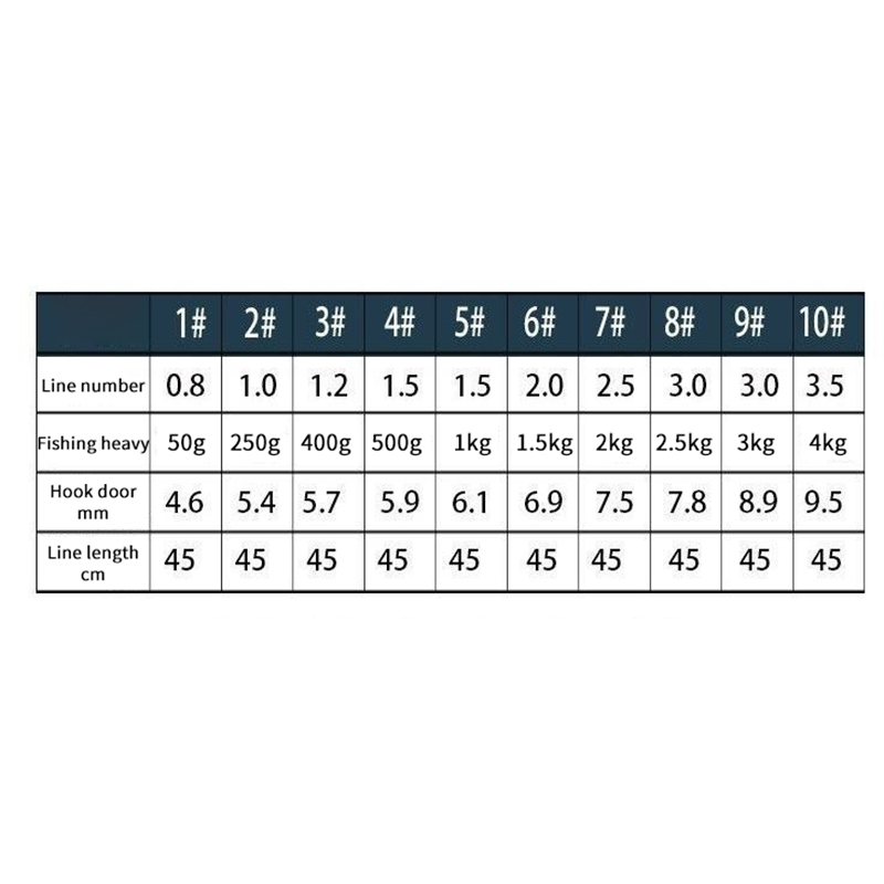 1 Set Size3#-14# Pesca Carp Rigs Fishing Lure Three Hook Fishing Hair Rigs Hook Suspension Anti Bottom Carp Fishing Hook