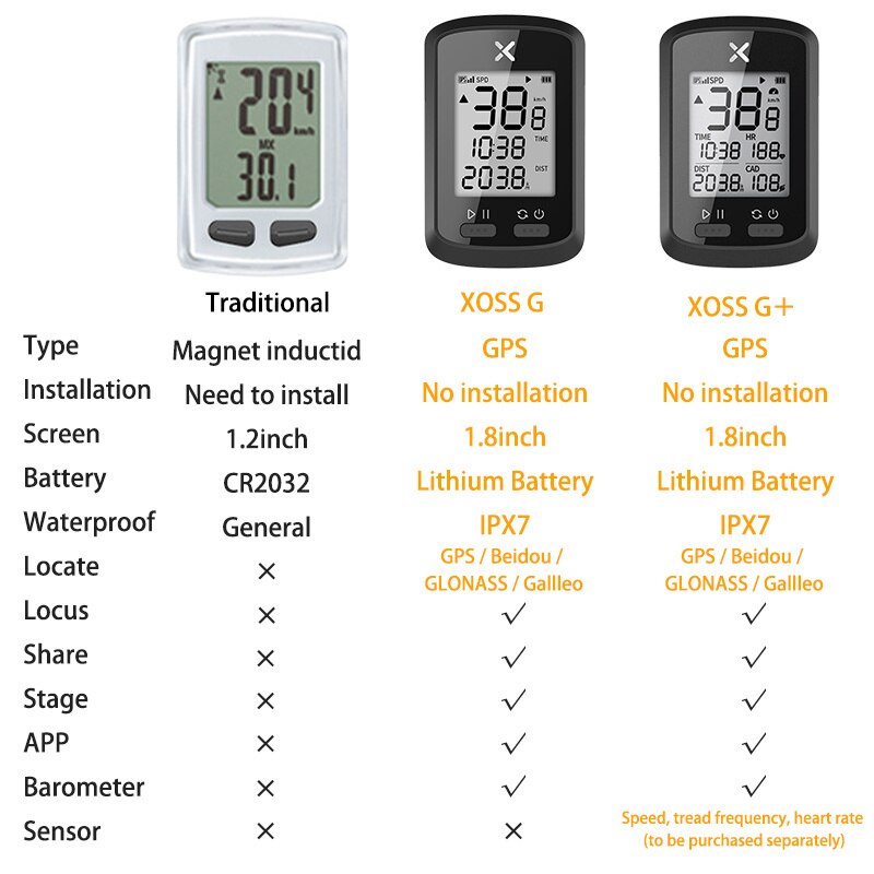 XOSS G+ Bike Computer Wireless GPS MTB Speedometer Waterproof Road Bicycle ANT+ With Cadence Cycling Tracker Accessories