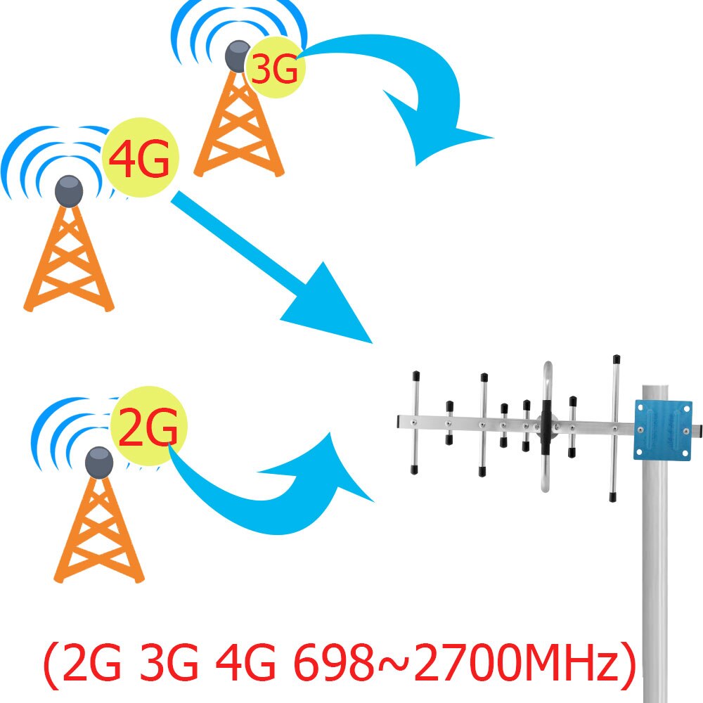 Lintratek-antena exterior Yagi 2g, 3g, 4g, 694 ~ 2700MHz, amplificador de señal para 700, 800 gsm, 2100 LTE
