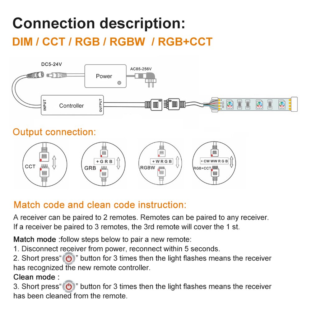Mini LED RF Controller DC5V-24V Wireless Touch Button Remote Control for Single Color/ CCT/ RGB/ RGBW/ RBBWW/ RGB+CCT LED Strip